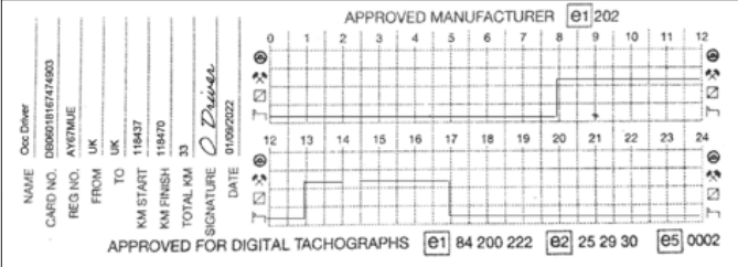 FAQ: Tachograph Manual Entry