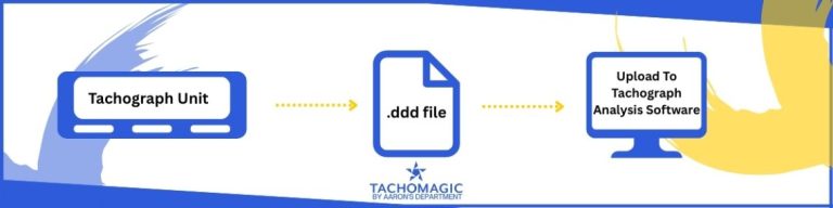What Are DDD Files? - Tachomagic