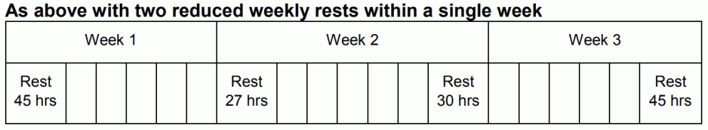 EU Rules for Driver Hours and Working Time - Tachomagic
