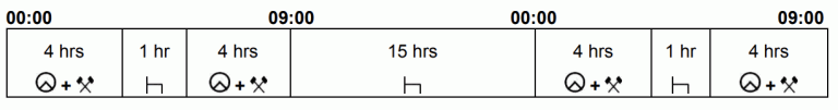 EU Rules for Driver Hours and Working Time - Tachomagic